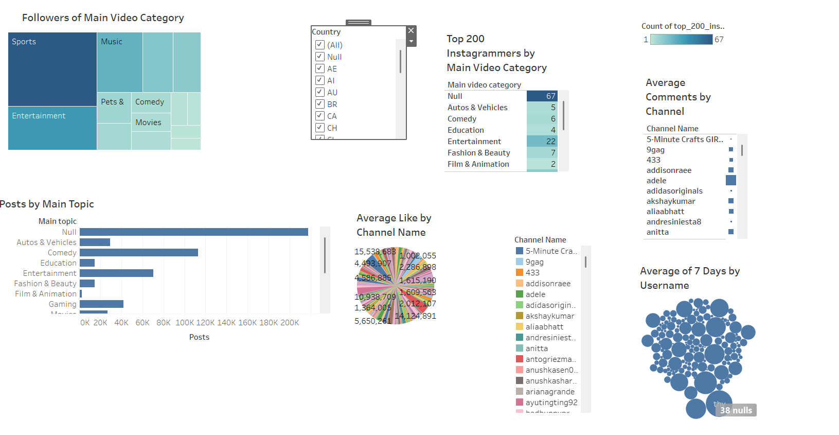 Movie Channel Dashboard