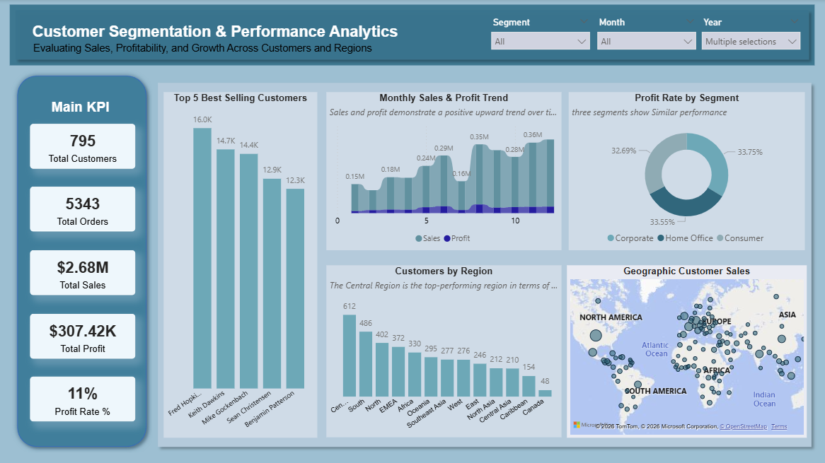 Customer & Product Performance Analytics