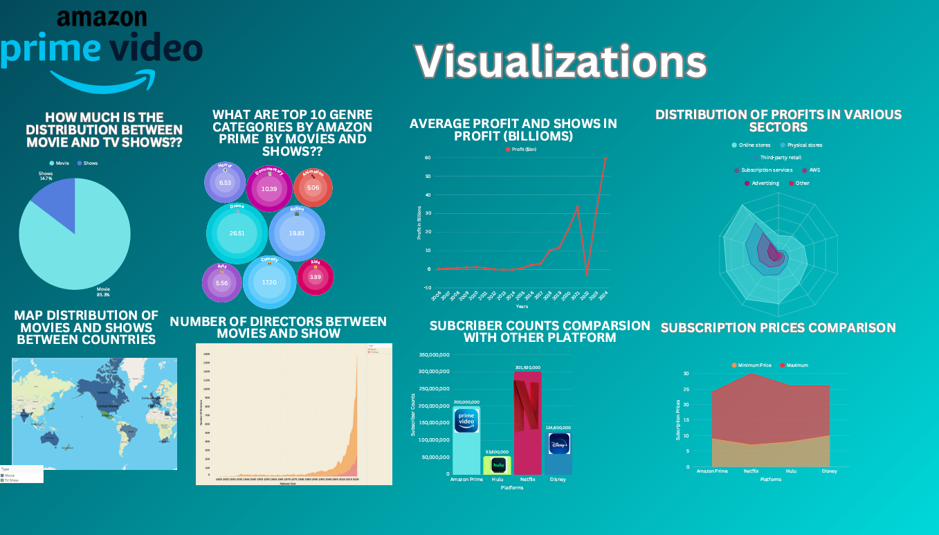 Amazon Prime Dashboard
