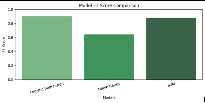 Sentiment dashboard